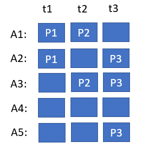  paxos_consensus 